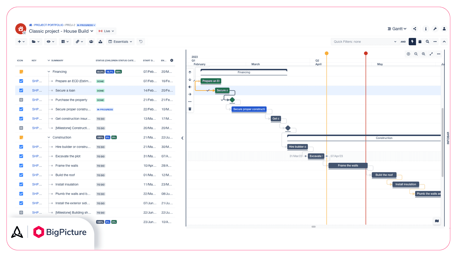Break down the scope with the timeline and budget in mind