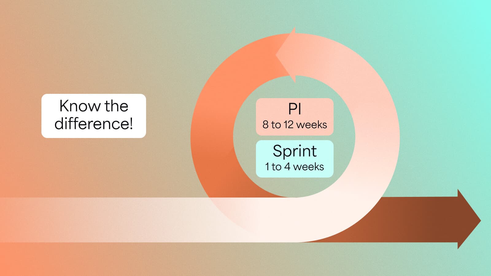BigPicture_Program Increment_1.jpg