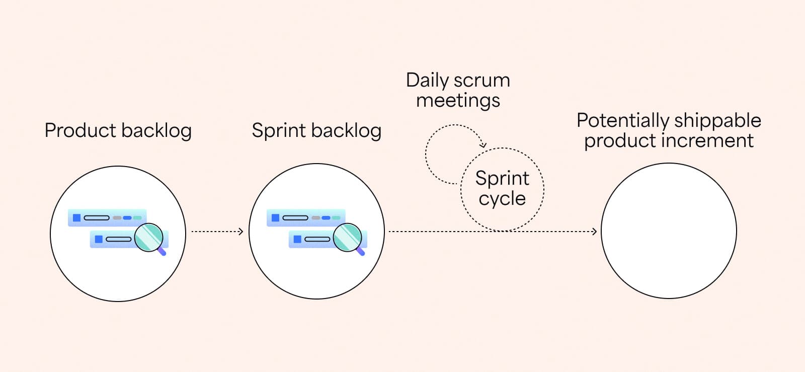 bigpicture_agile-glossary-terms_11.jpg