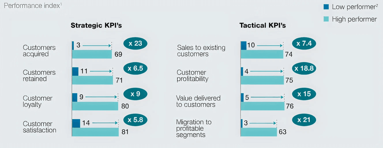 strategic-tactical-kpis.png