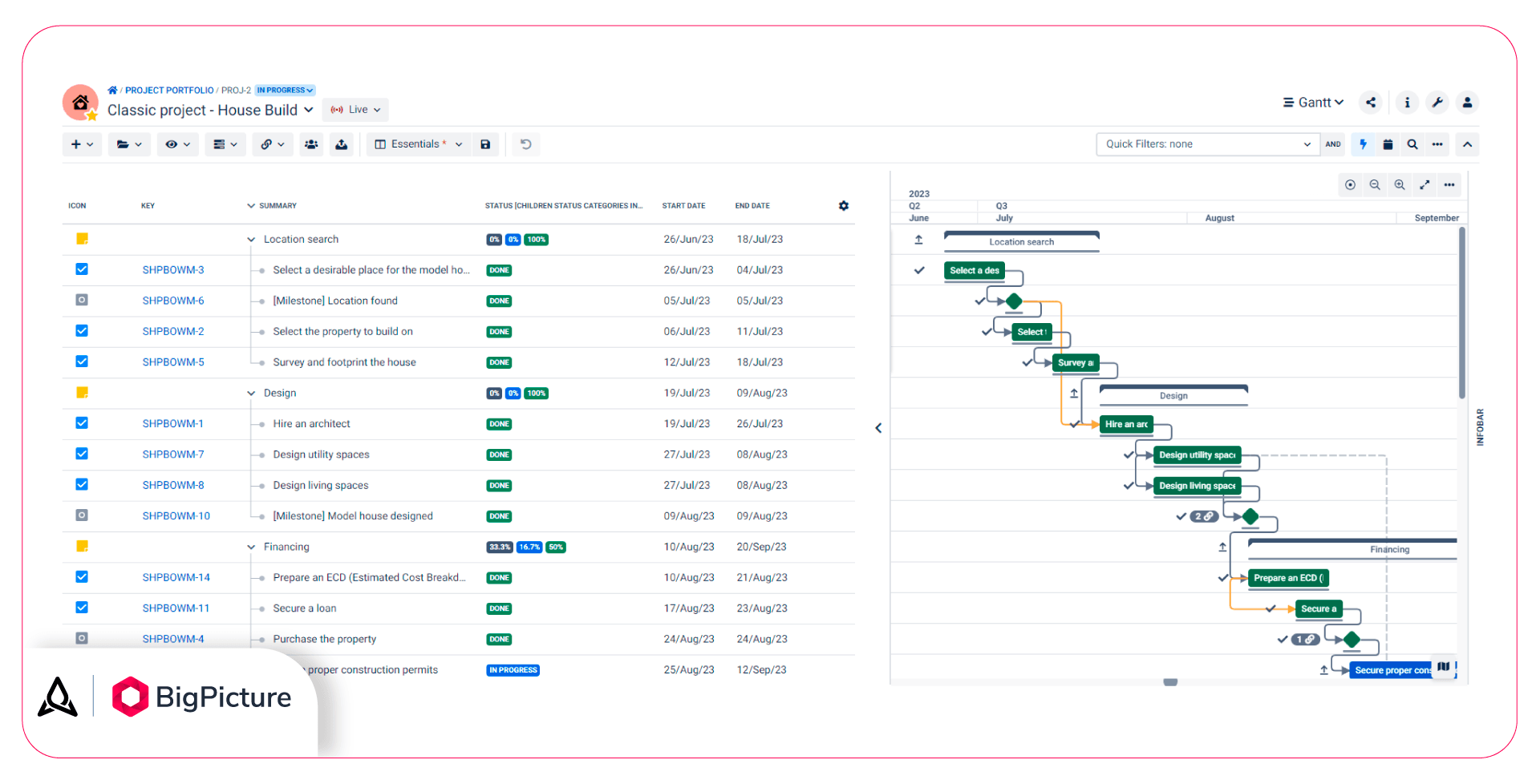 WBS and Gantt chart timeline in BigPicture.
