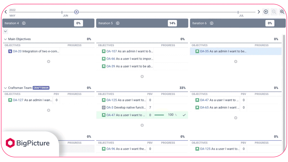Tools to Efficiently Manage Distributed Teams, or have no fear, BigPicture is here!