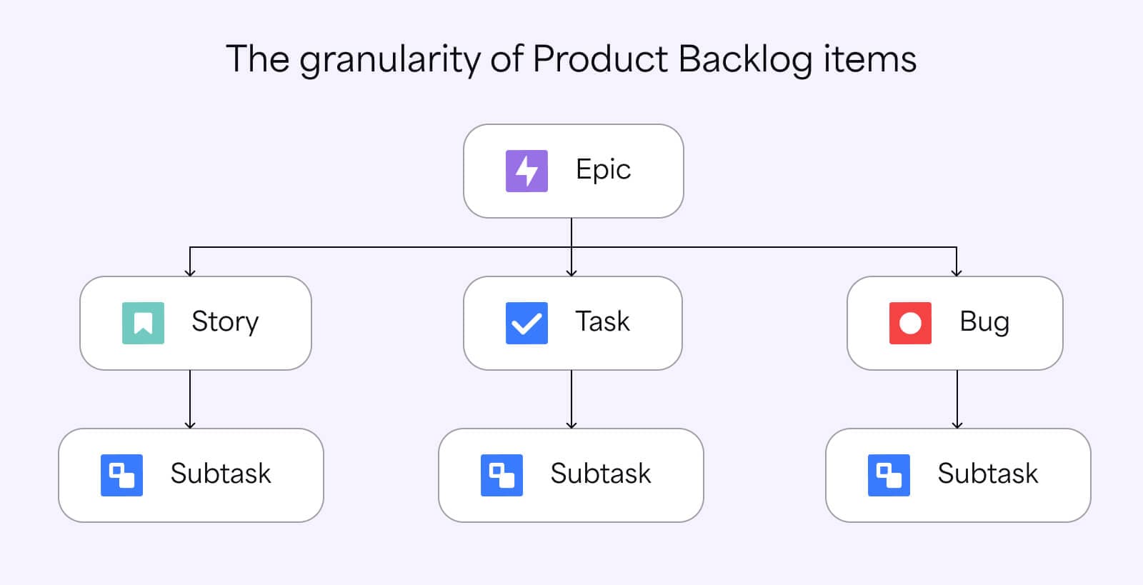 Jira Software issue types