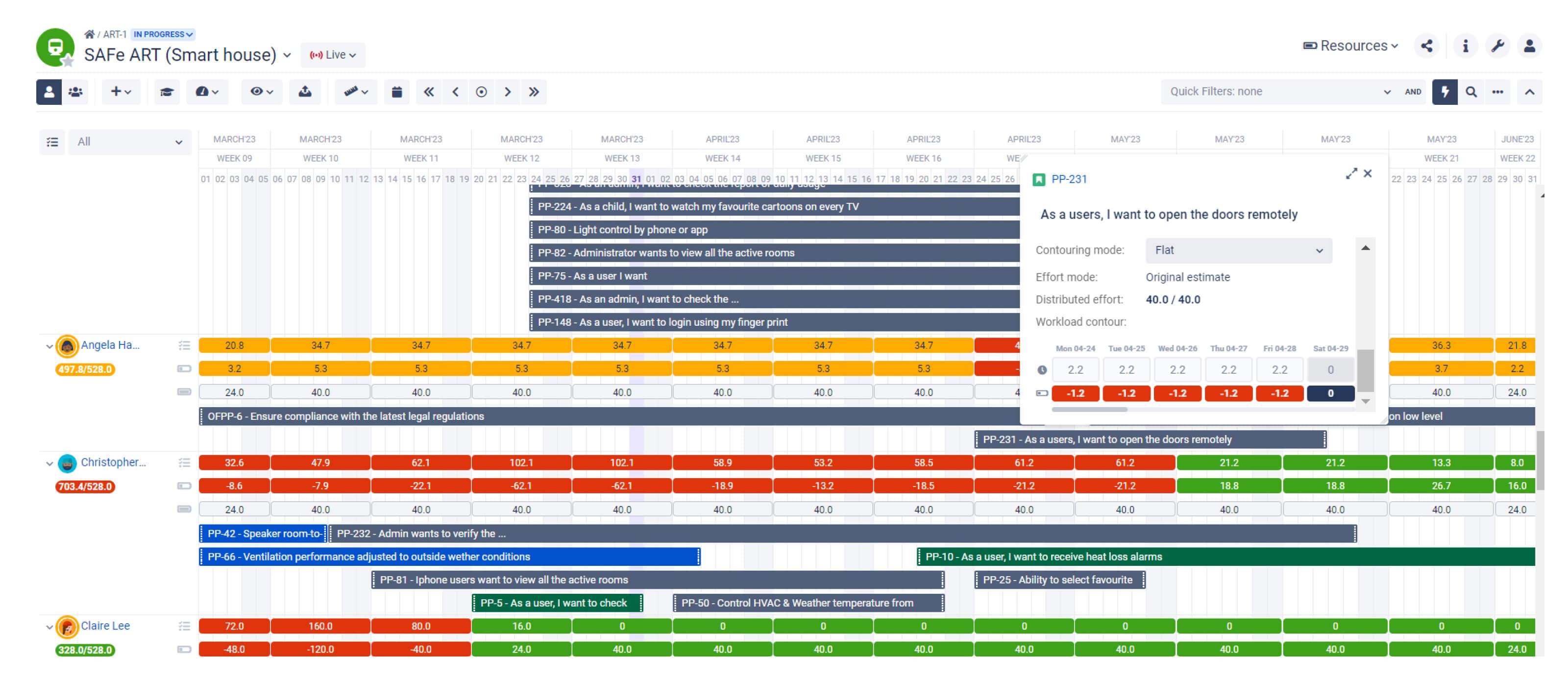 A “Flat” Workload Contouring on Angela’s task PP-231 distributes the total effort required for task completion over the entire task duration. The “Flat” contouring is one of the 4 contouring modes available in BigPicture Enterprise.