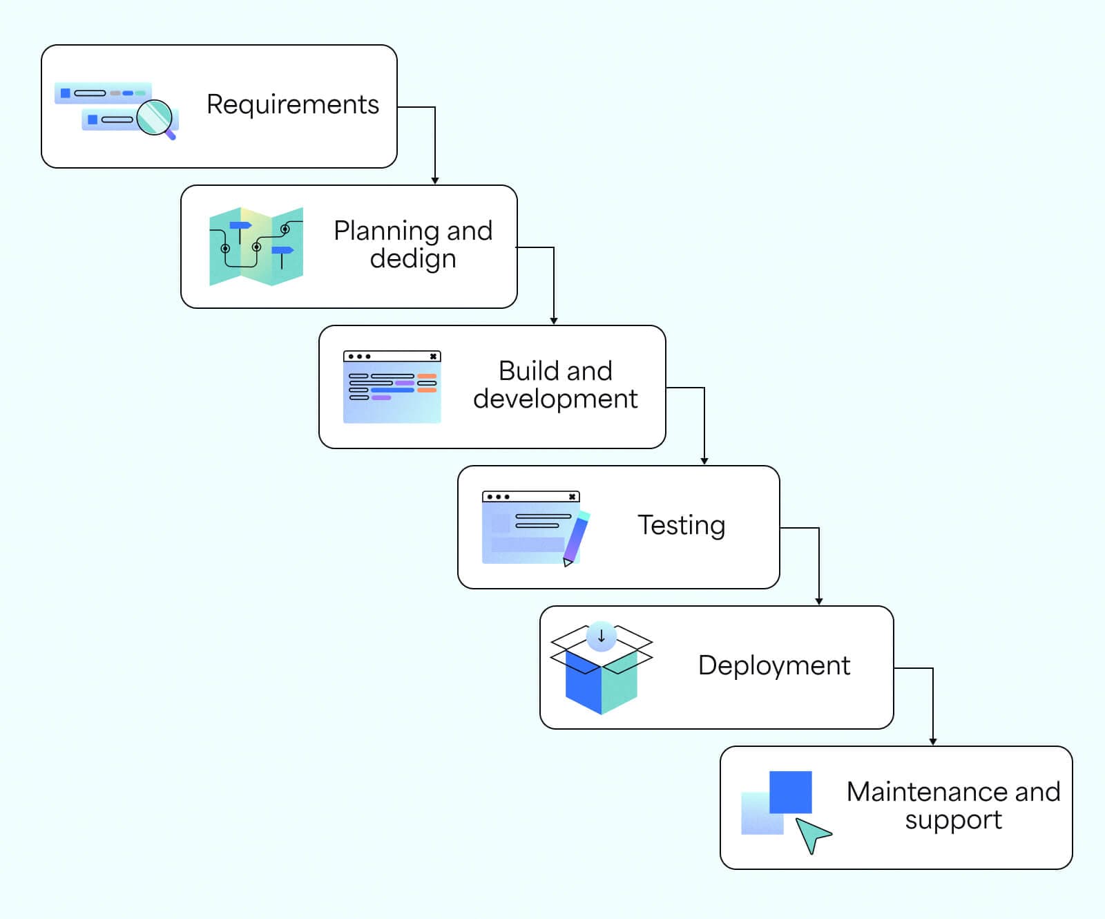 BigPicture_Jira Waterfall_How to use Jira for classic projects_1.jpg