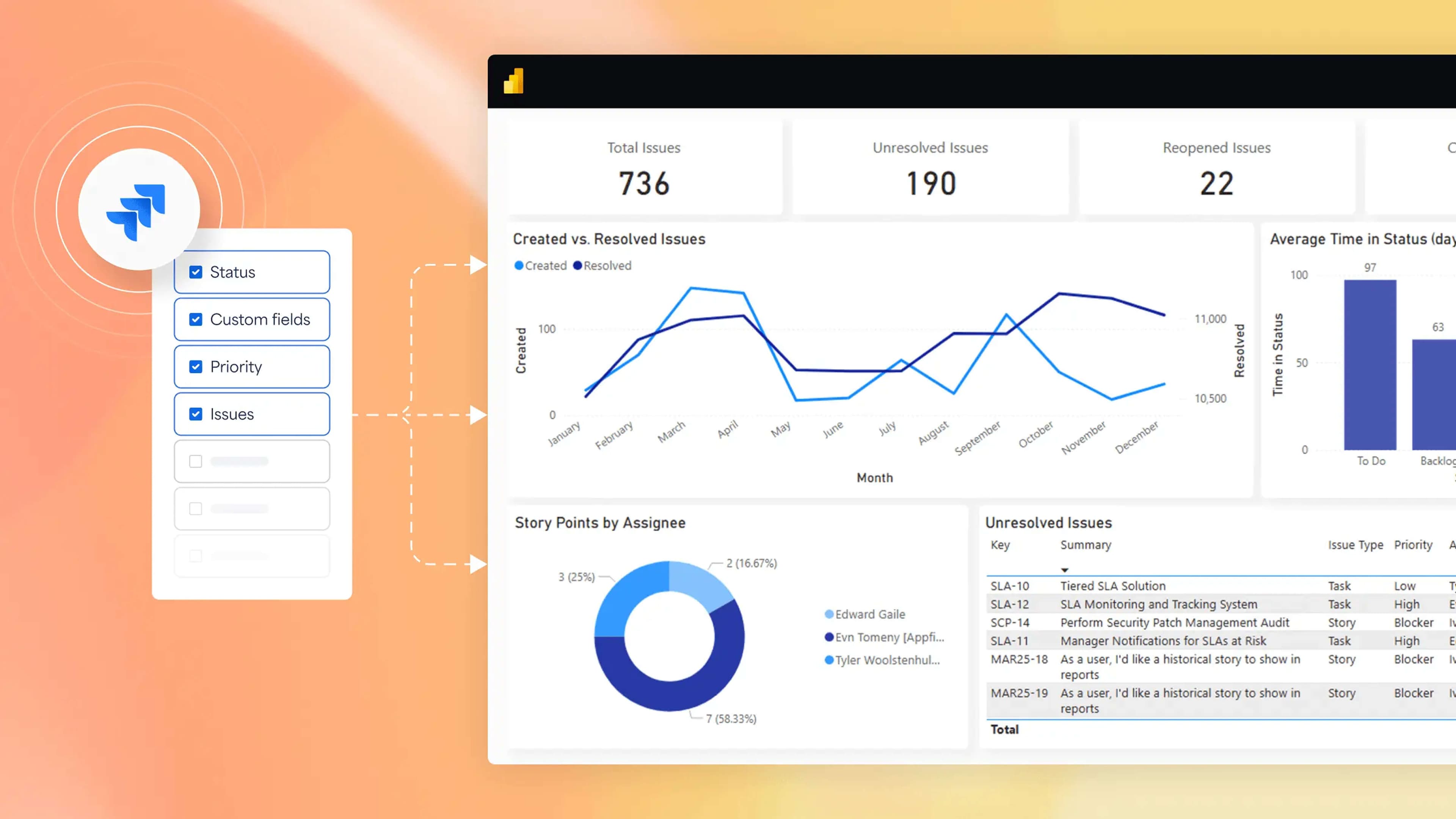 Dashboards empower Jira users to gain insights into sprint metrics and overall project status, enhancing decision-making processes.