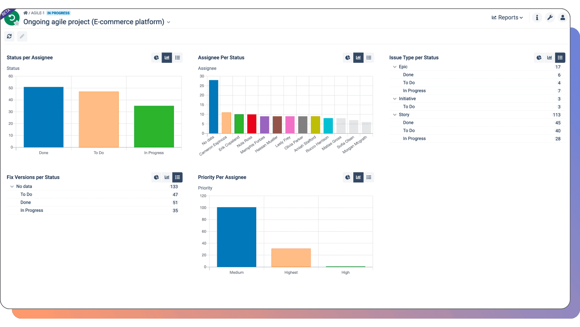 Visibility and reporting charts