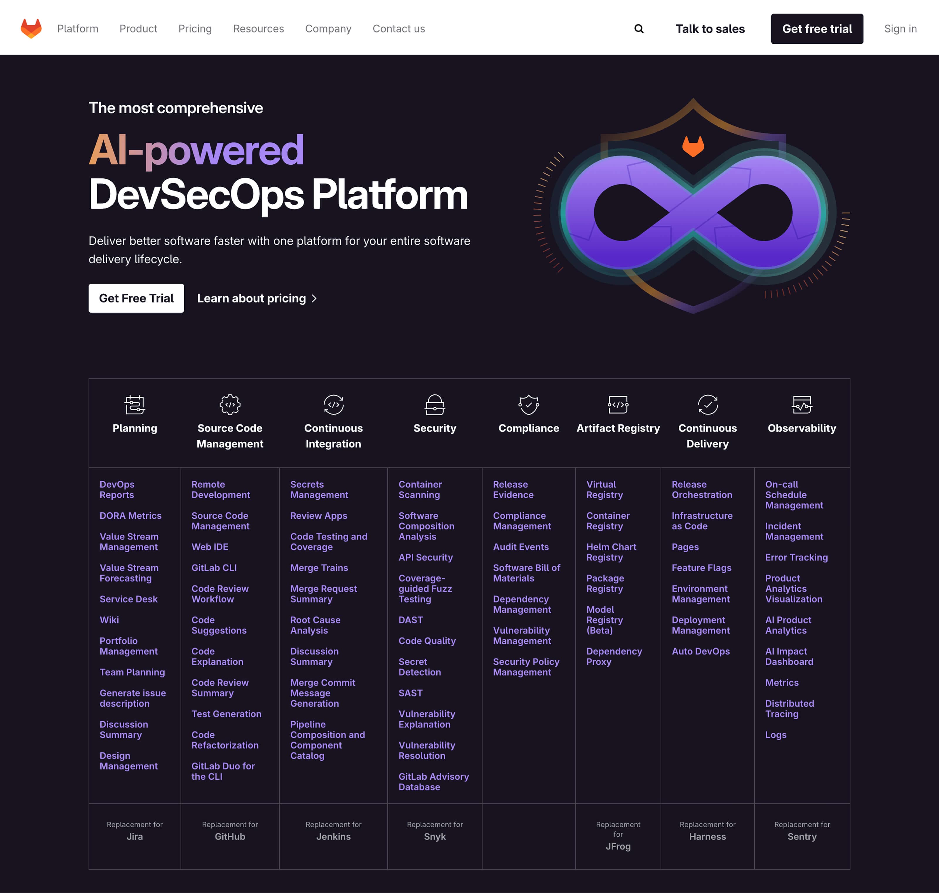 A screenshot of this page: gitlab.com