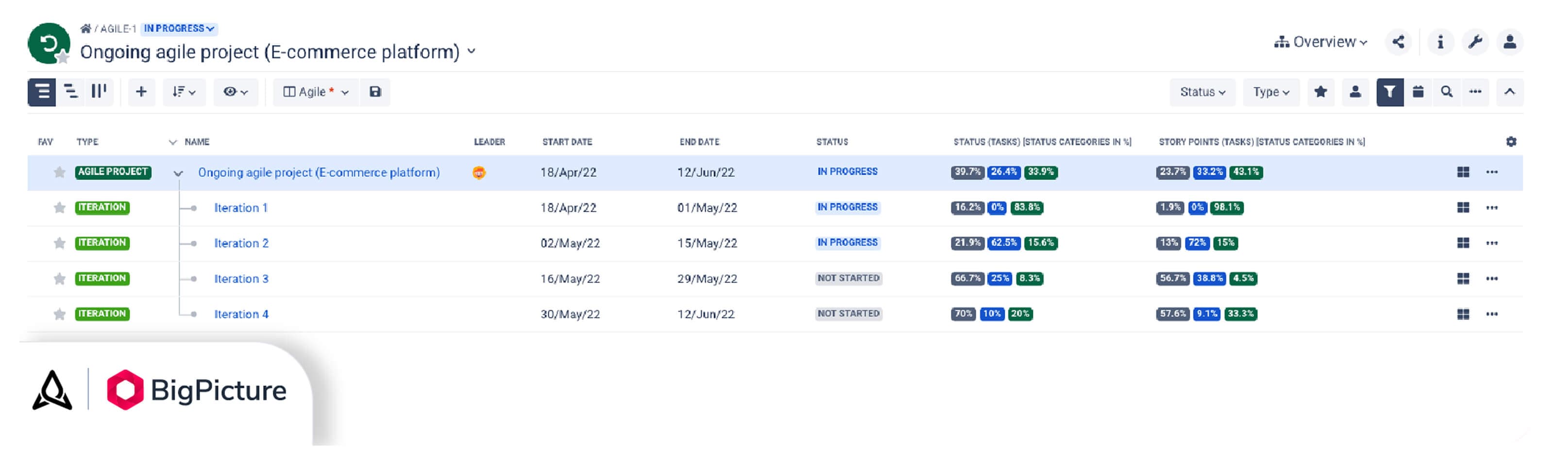 The parent project element in the hierarchy contains all the epics and stories you have present in the scope of your project. The individual Iterations, on the other hand, will show only those epics and stories which you have planned for a given Sprint.
