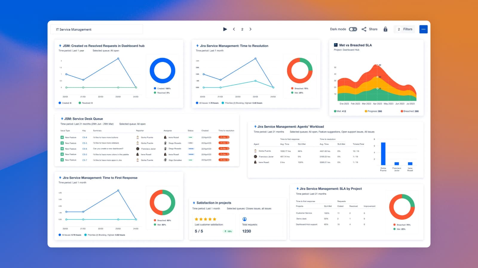 top-10-jsm-gadgets-for-itsm-dashboards-in-jira