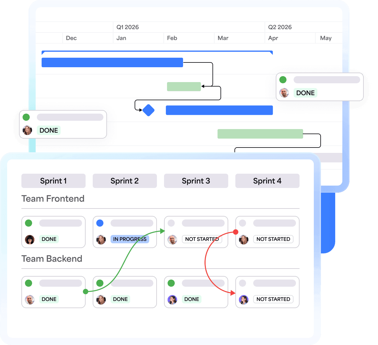 Bigpicture hybrid delivery executive visibility