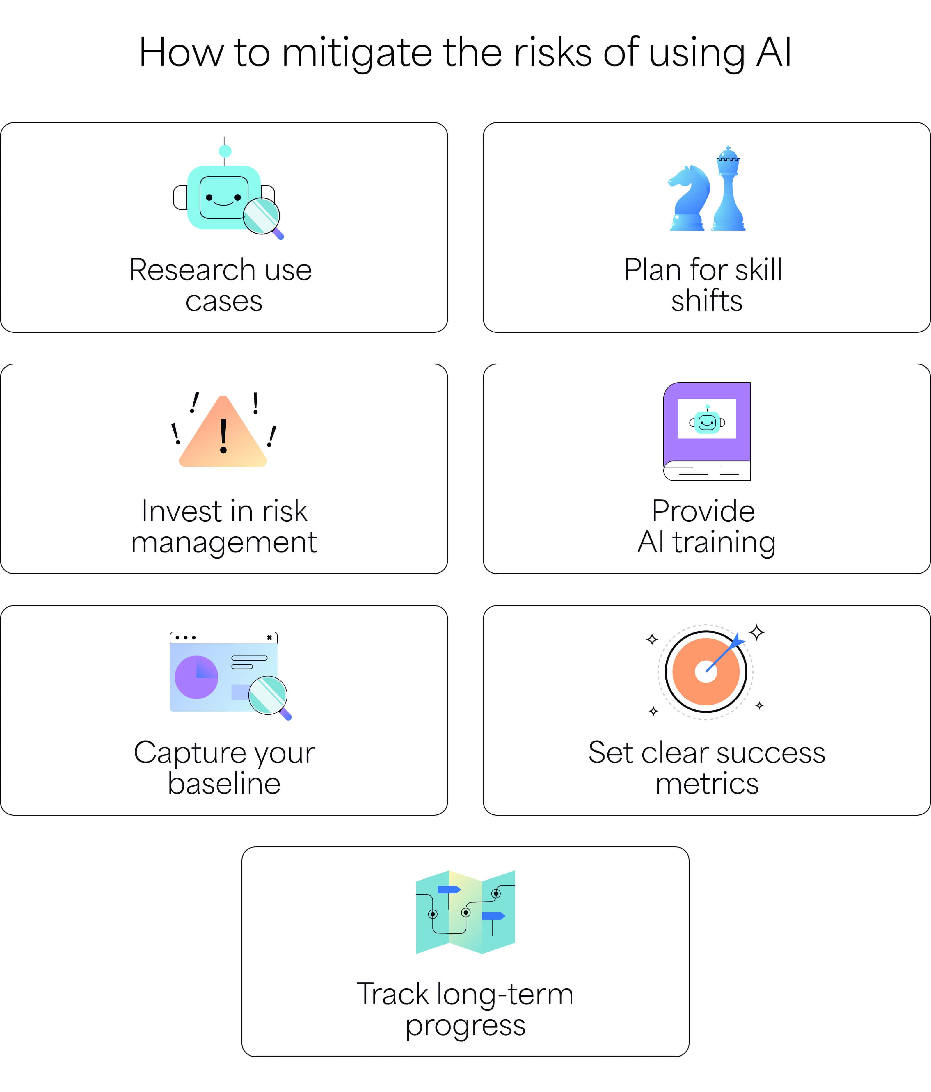 Opportunities and risks of AI