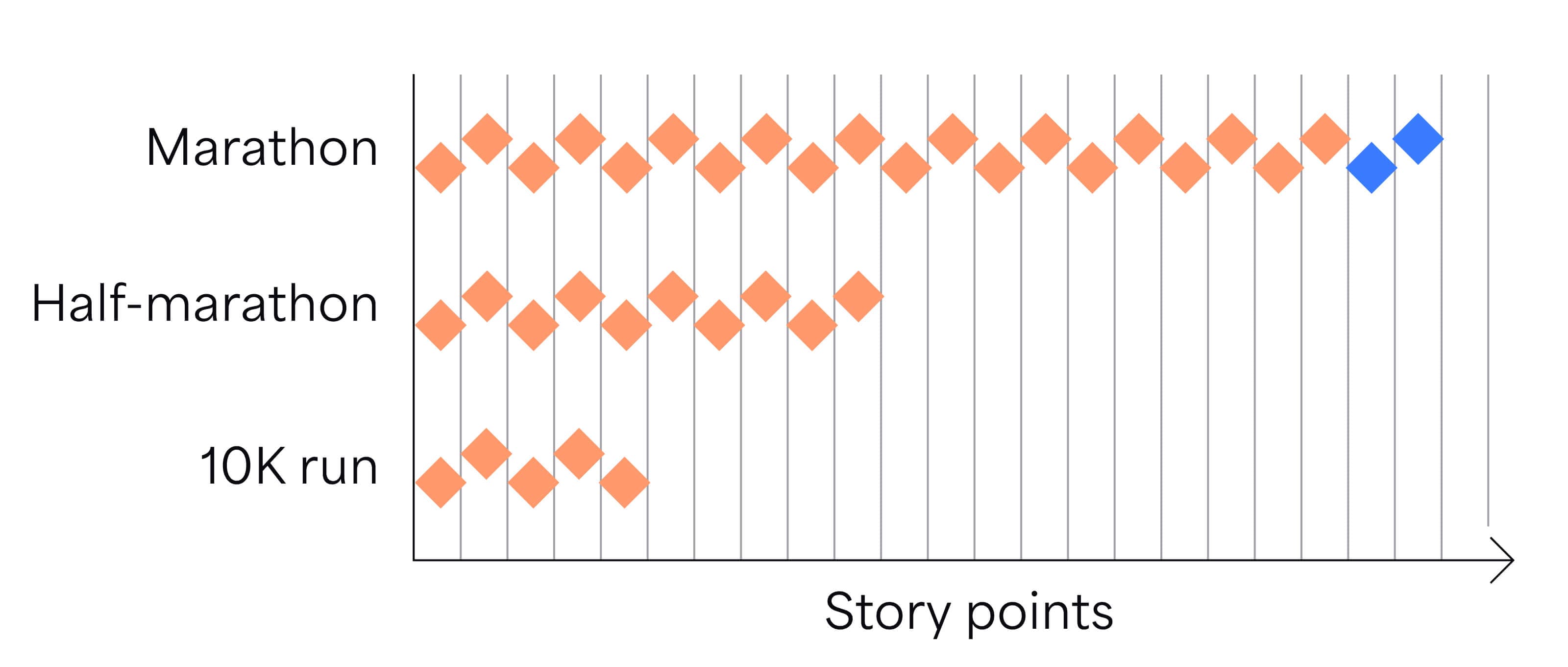 user-stories-estimation-with-Jira-story-points 2.jpg