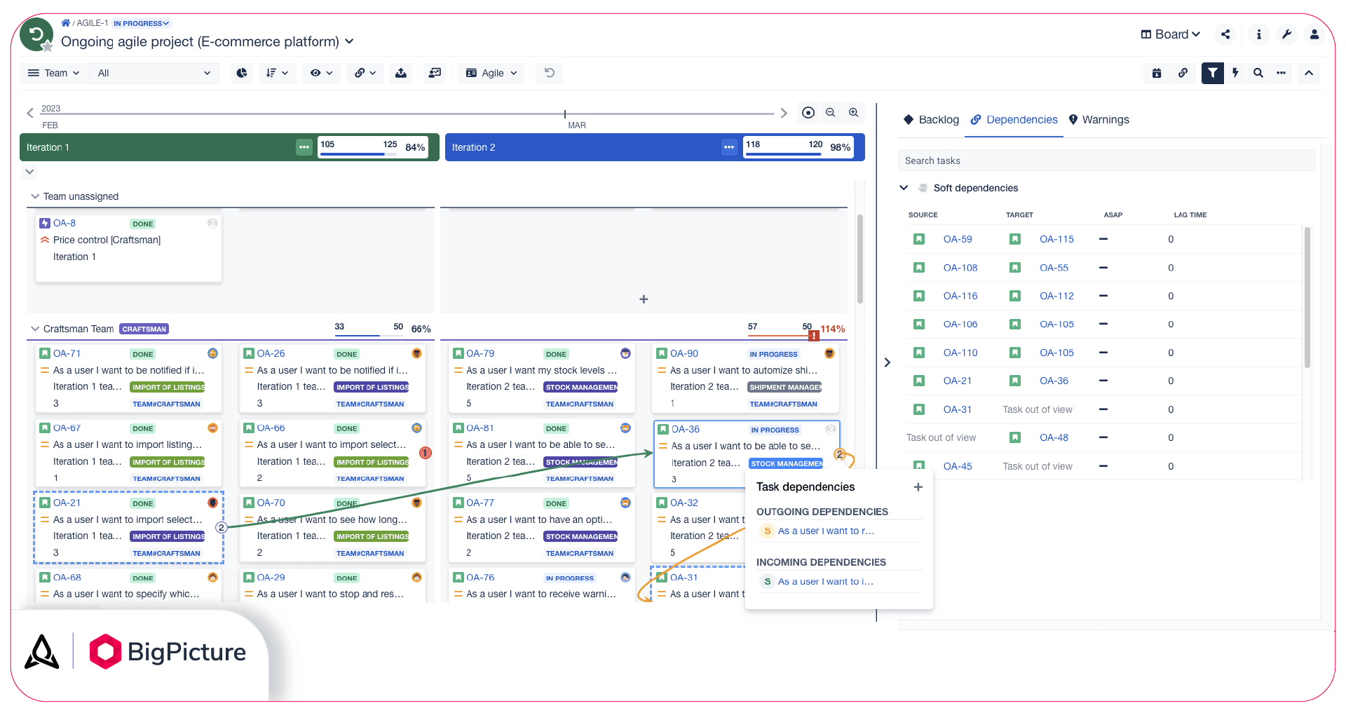 The Agile board in BigPicture. In this example, you can see the details of connections between tasks.