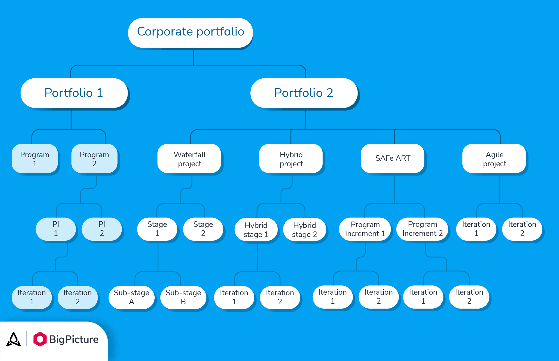 4-initative-boxes-hierarchy.png