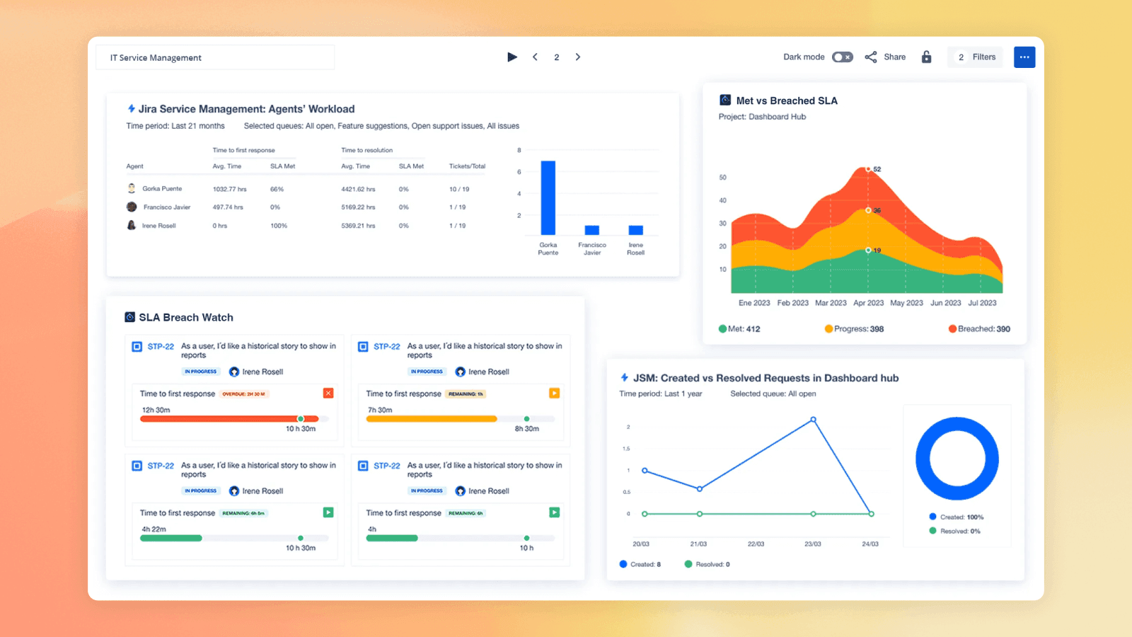 Dashboards