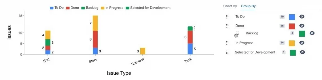 Custom charts reorder segment