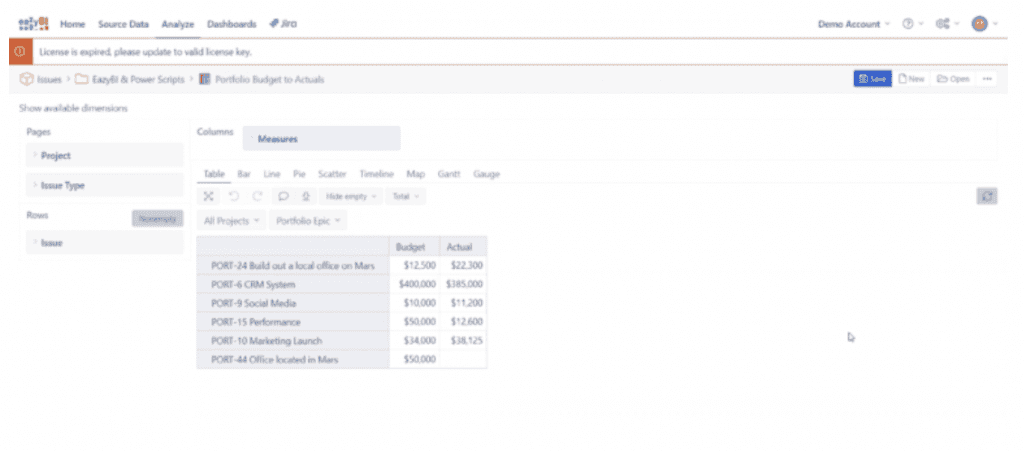 custom reports