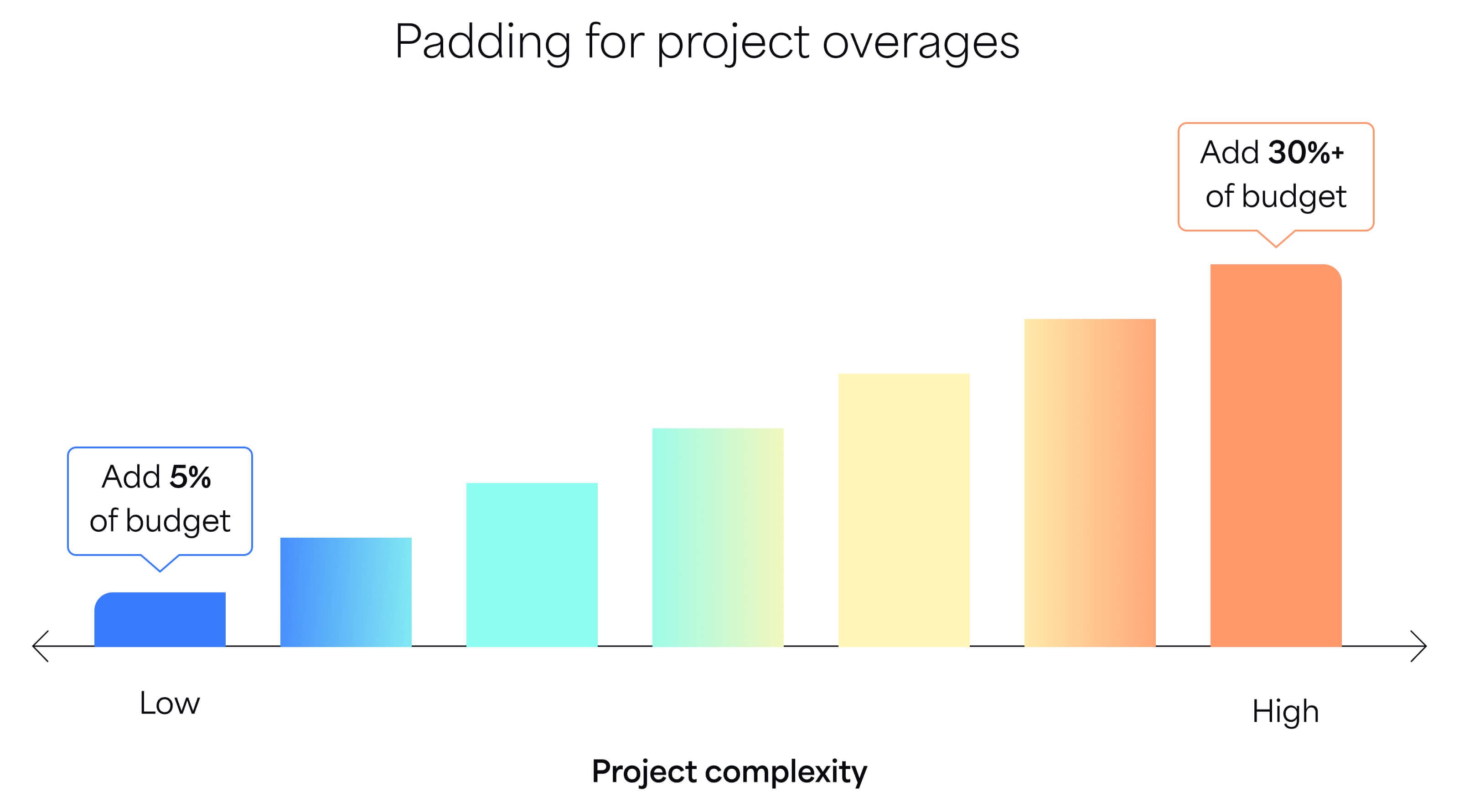 software-development-budget_3
