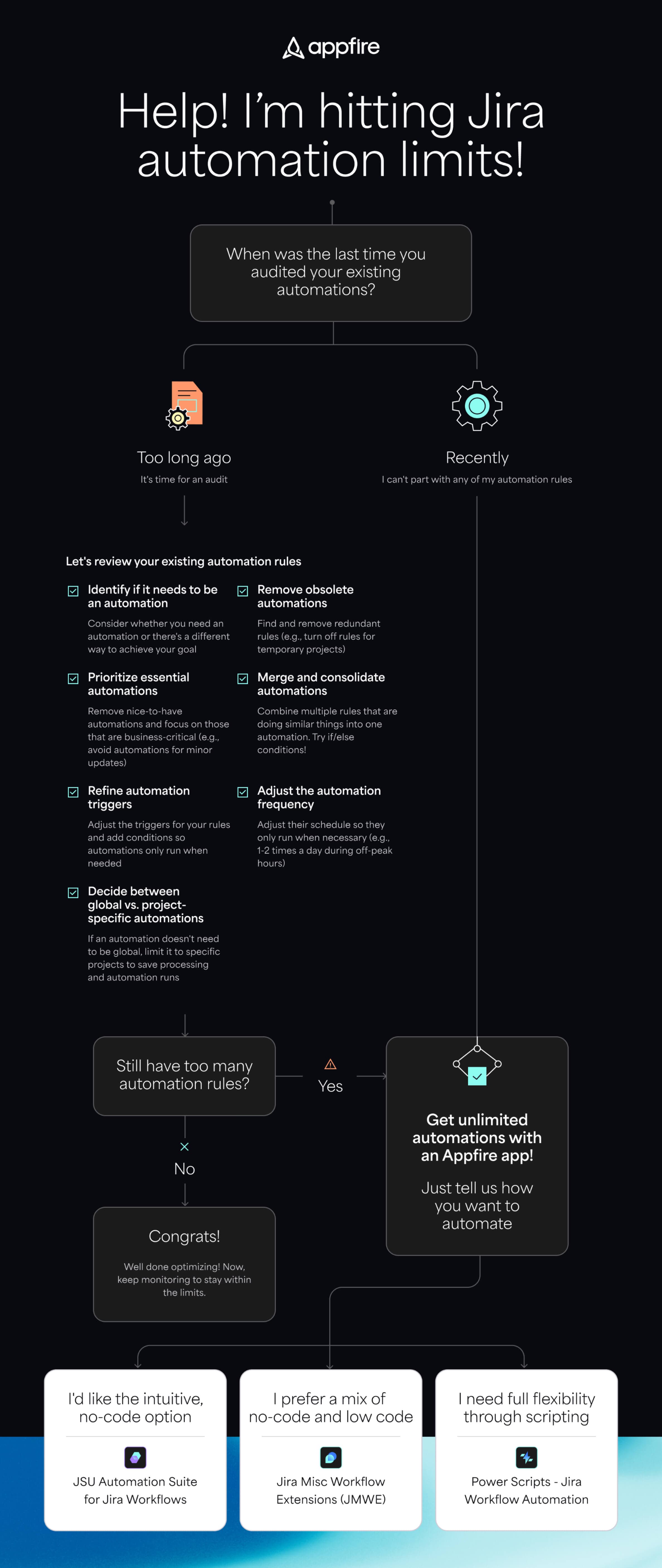 jira automation limits infographic