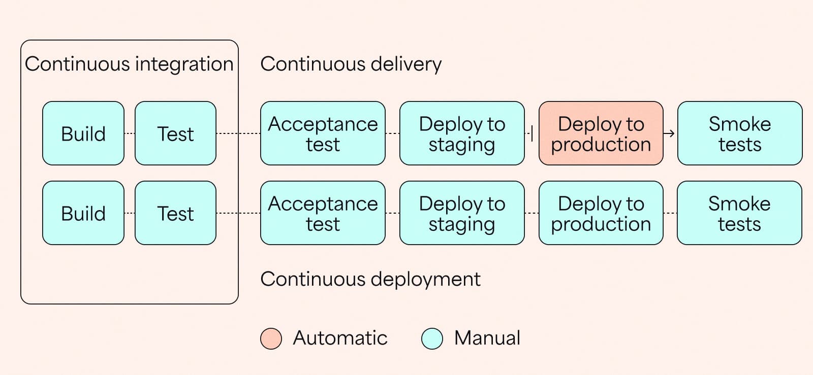 BigPicture_User story mapping step-by-step_2-1.jpg