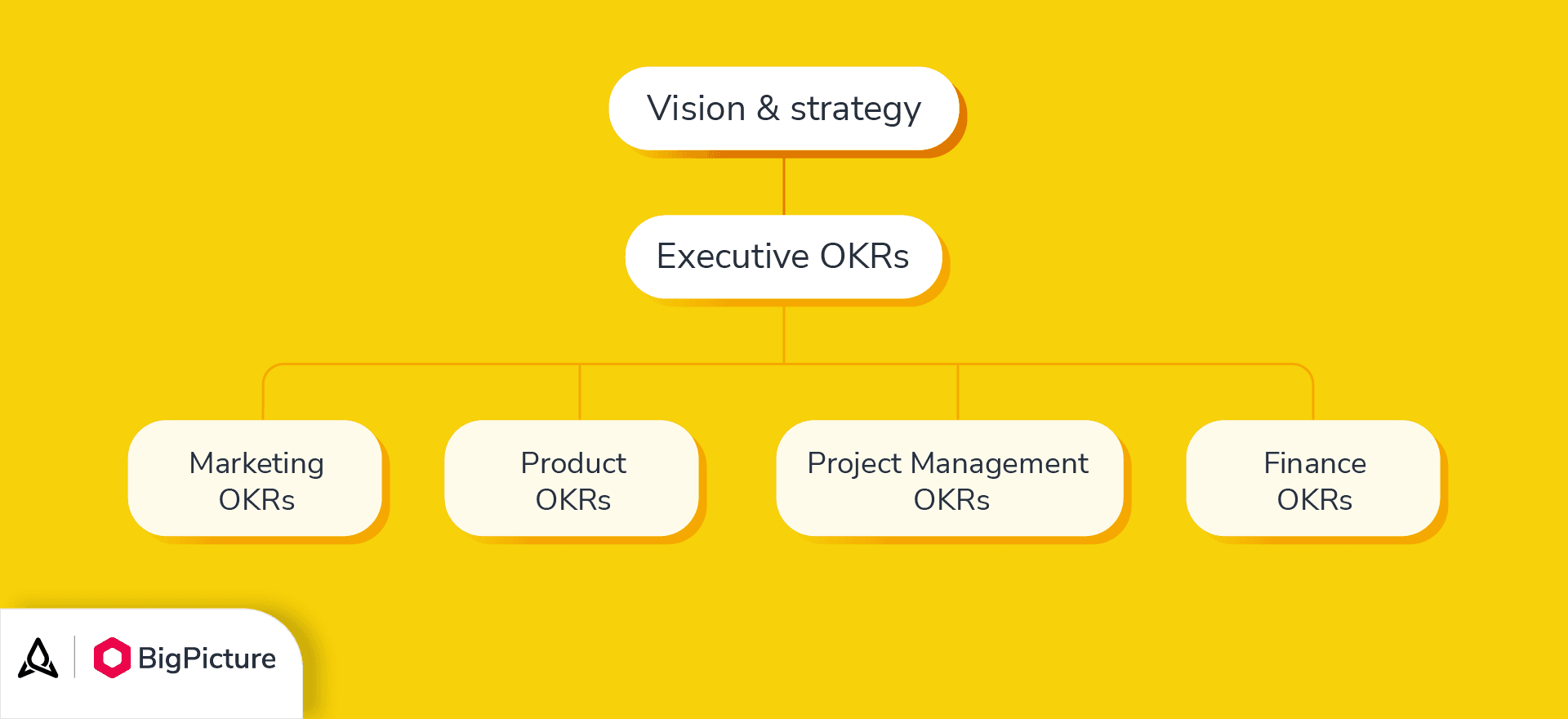Departmental-OKRs-example.png