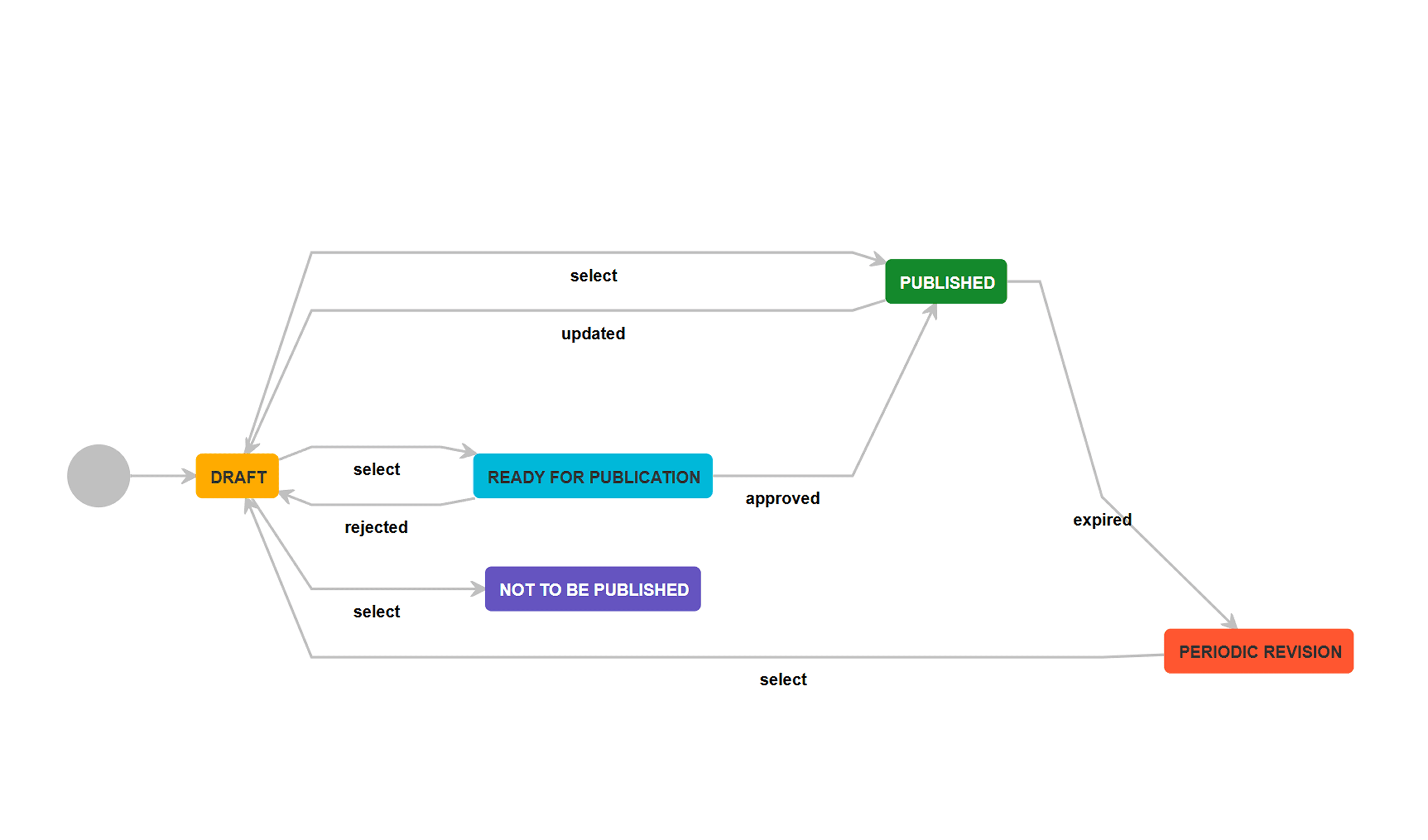 example-cdm.png