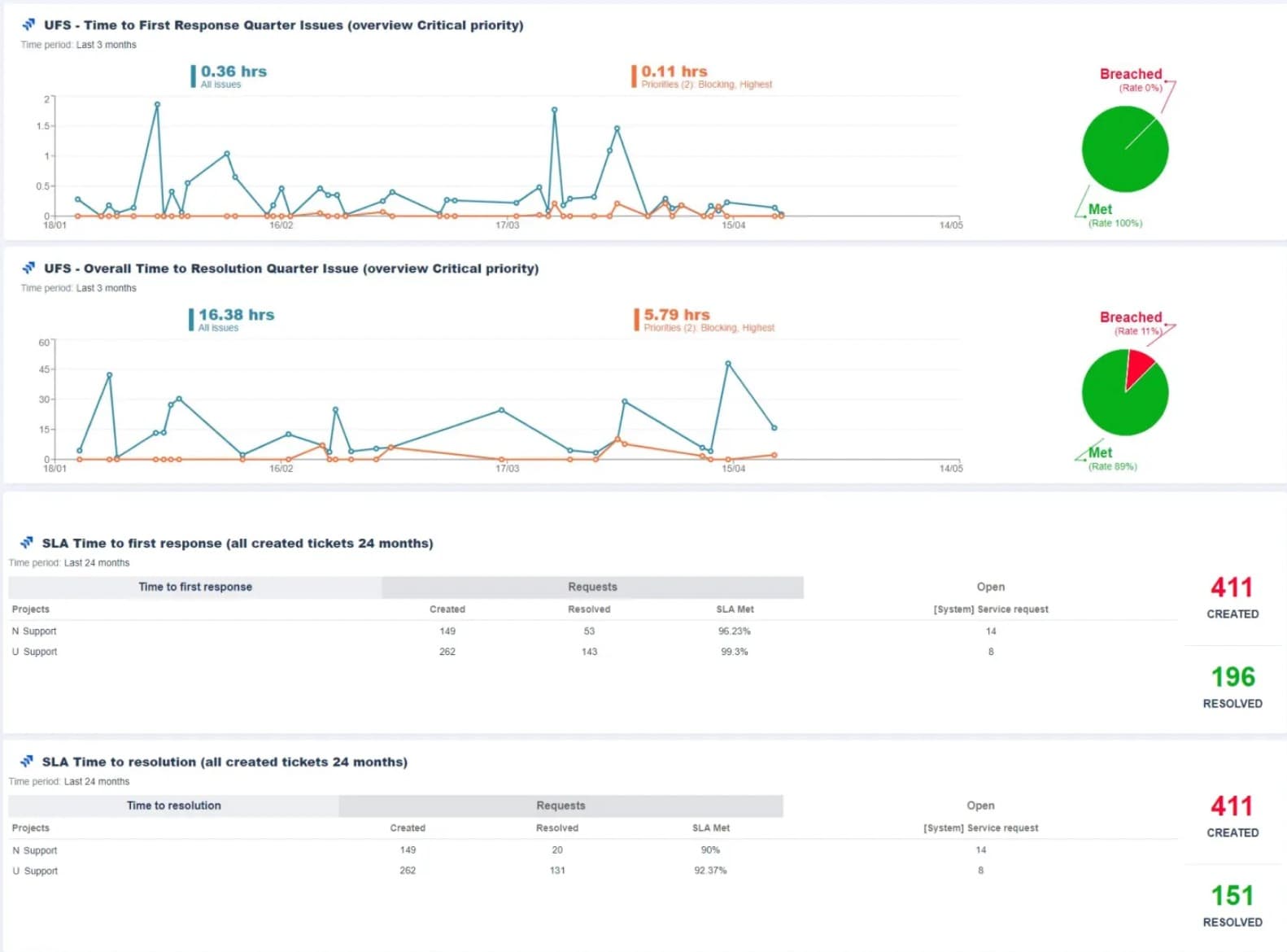 how-unifly-improved-reporting-efficiency-1