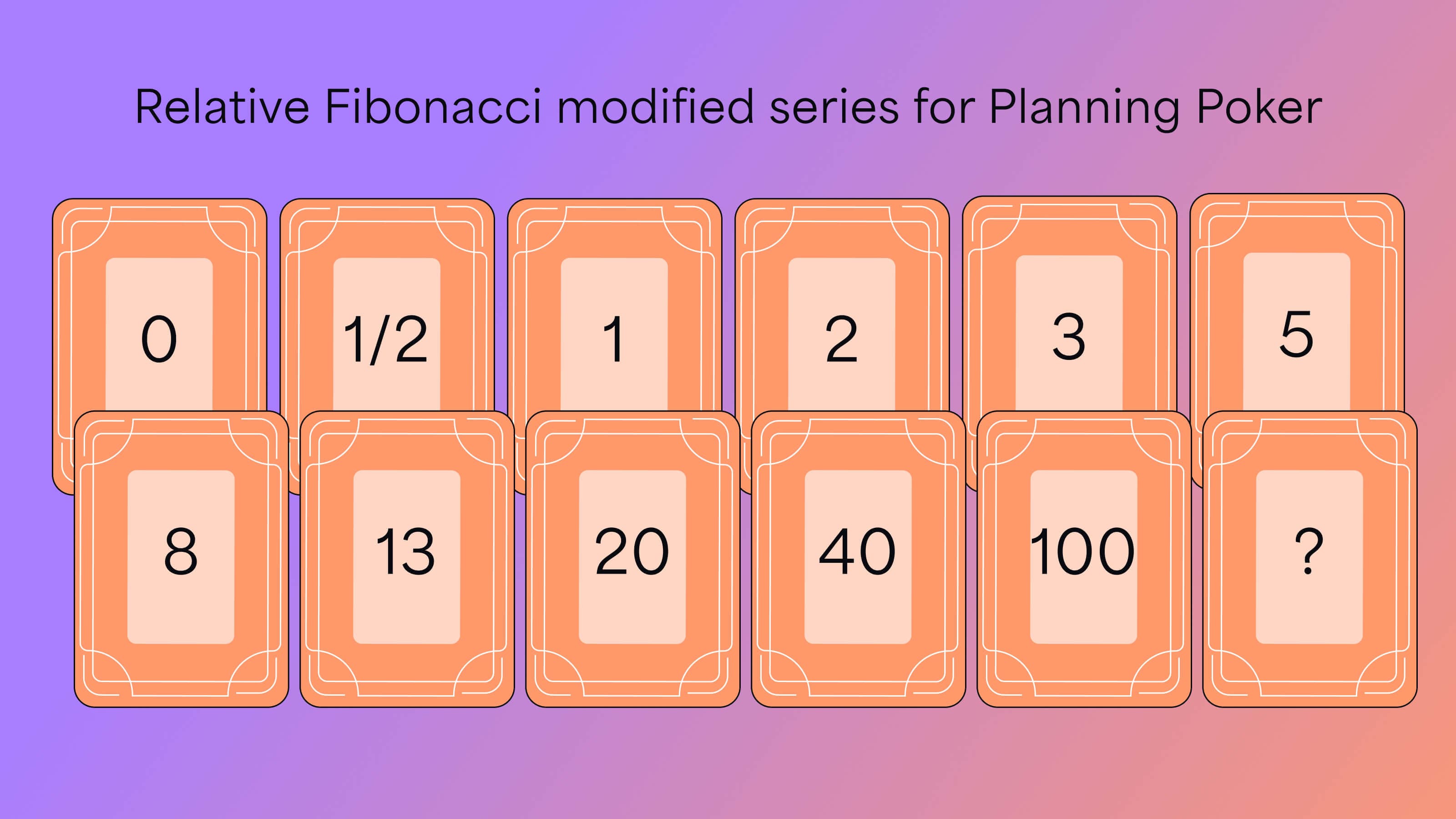 Relative estimation using the fibonacci scale