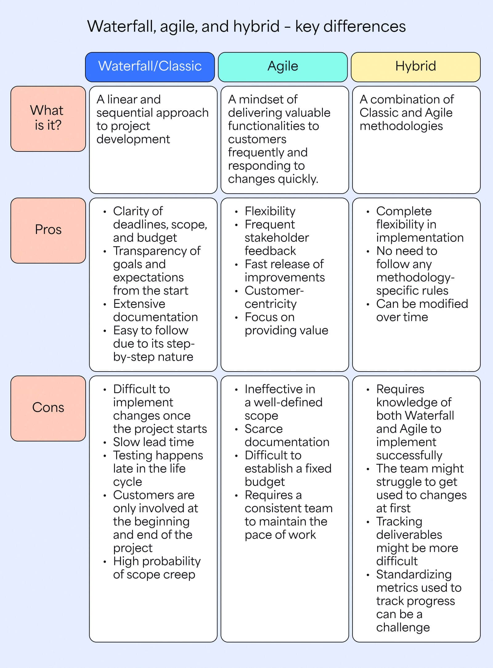BigPicture_Not only epics and stories_ understanding Jira issue types_4.jpg