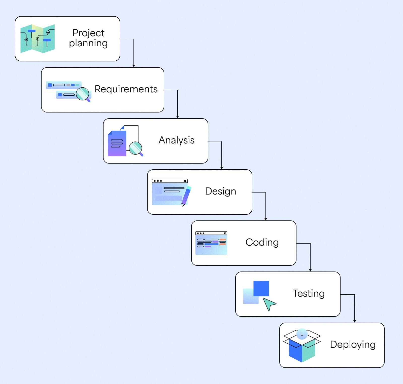 BigPicture_Key differences between Waterfall Agile and Hybrid_1.jpg
