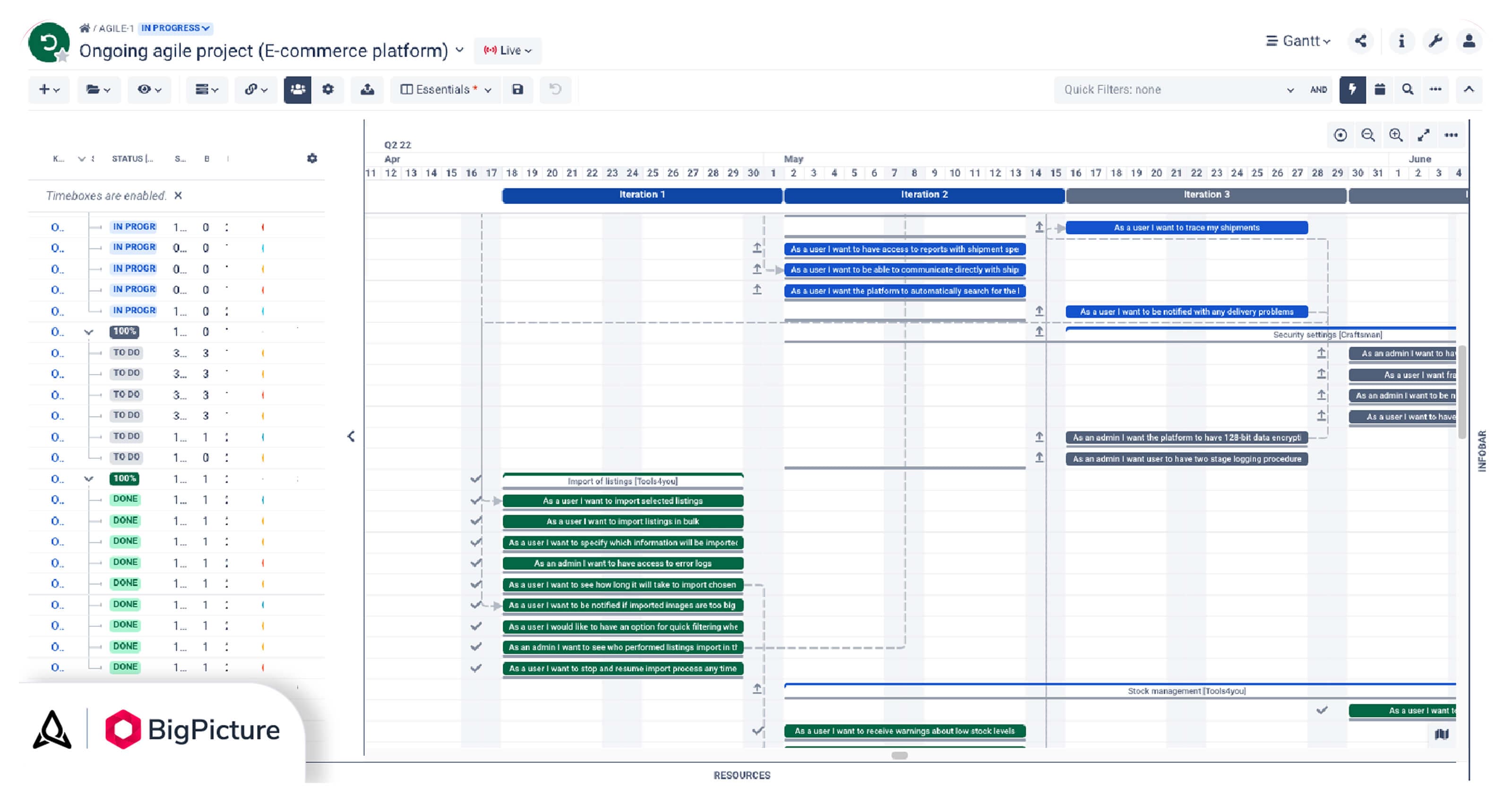 Precise task period alignment on a Sprint Gantt chart.
