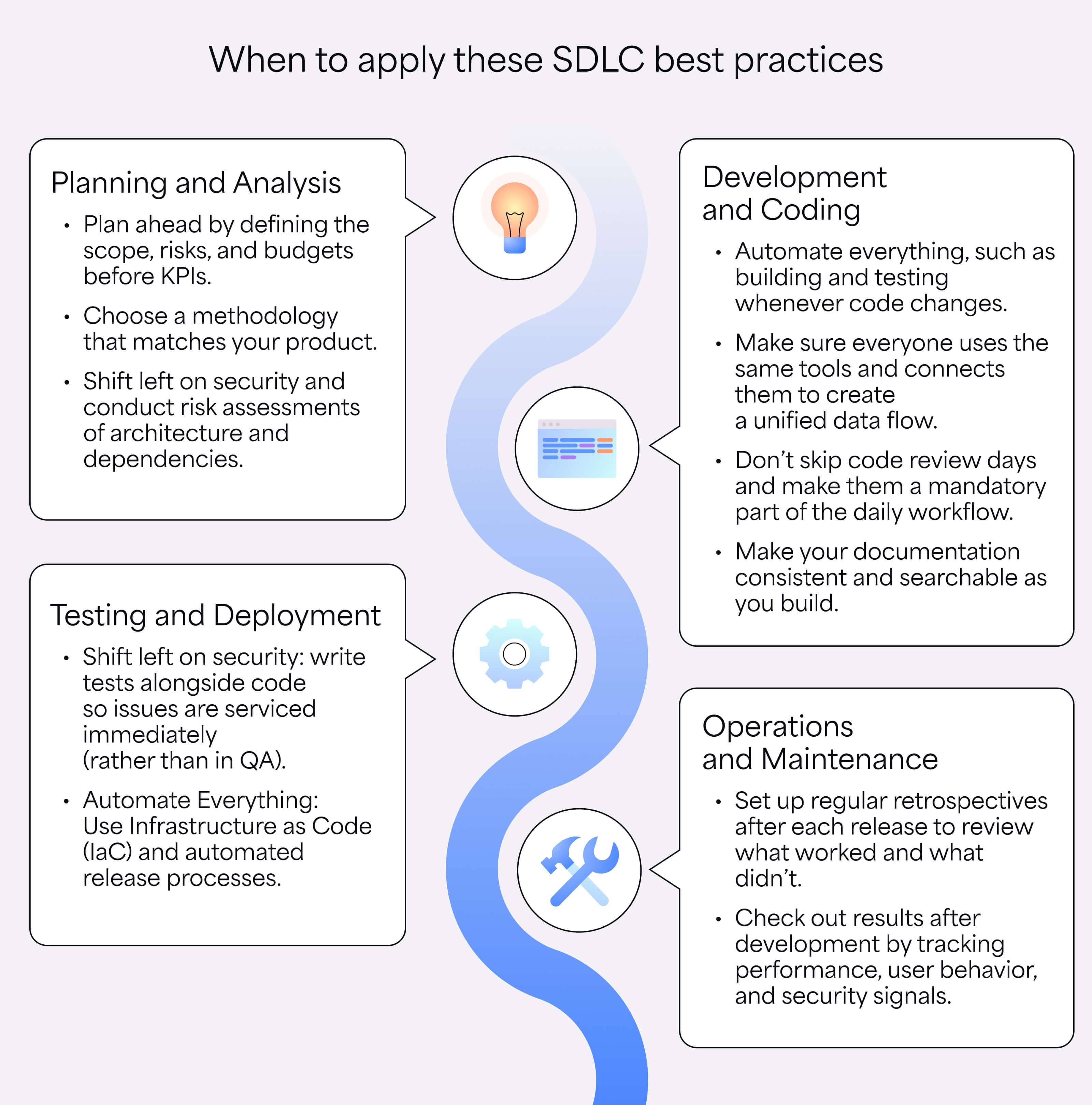 SDLC_best_practices_2.jpg