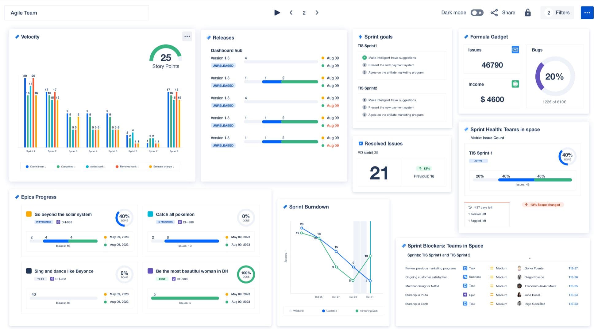 Best-Scrum-dashboard-Agile