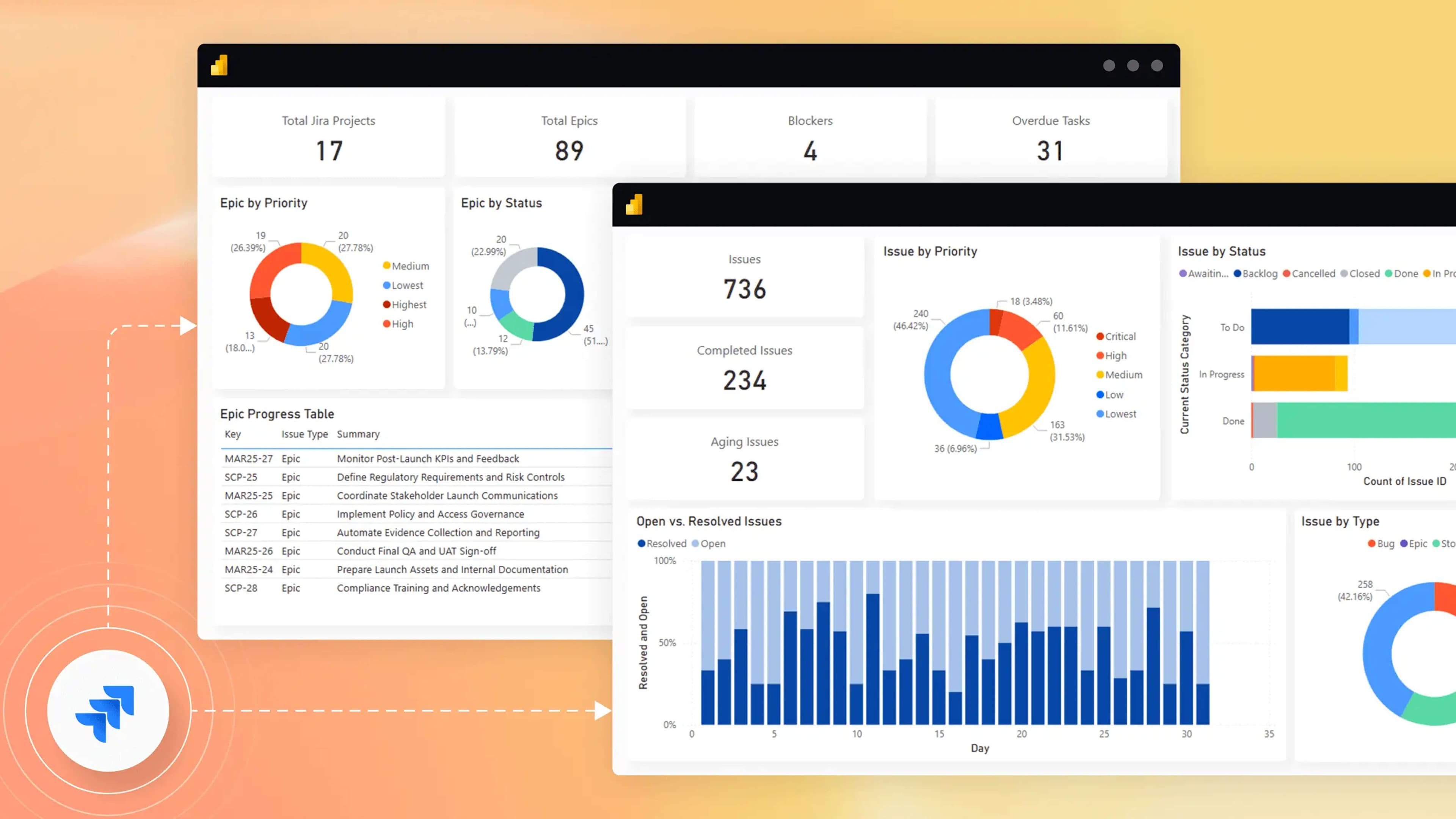 Power BI epic review