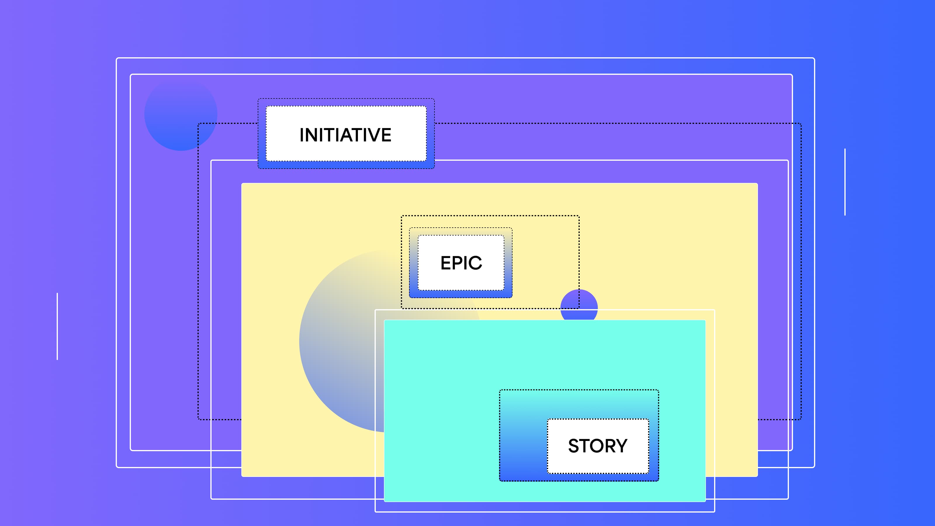 Stories, initiatives, and epics across Agile frameworks