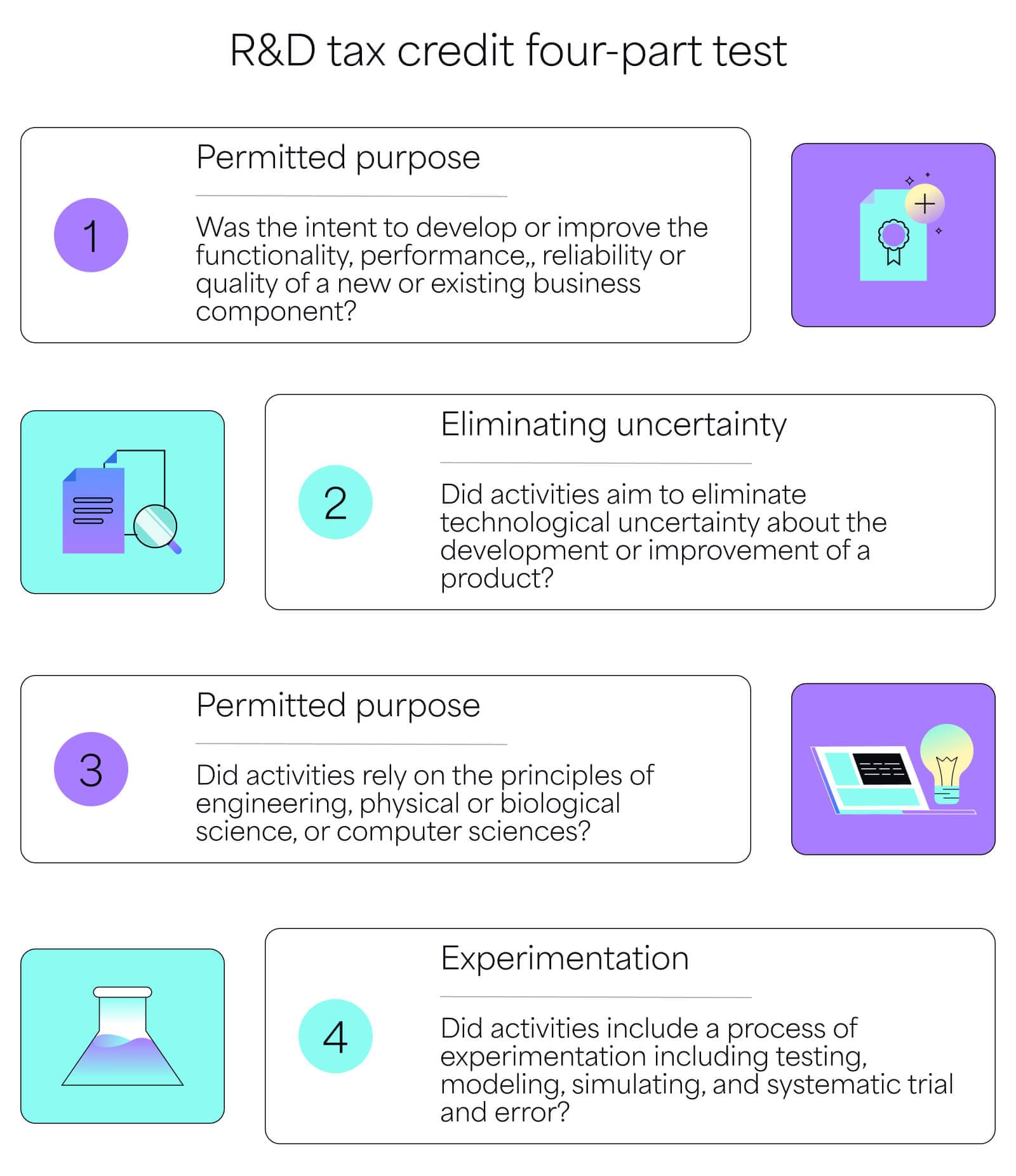 R&D tax credit four-part test