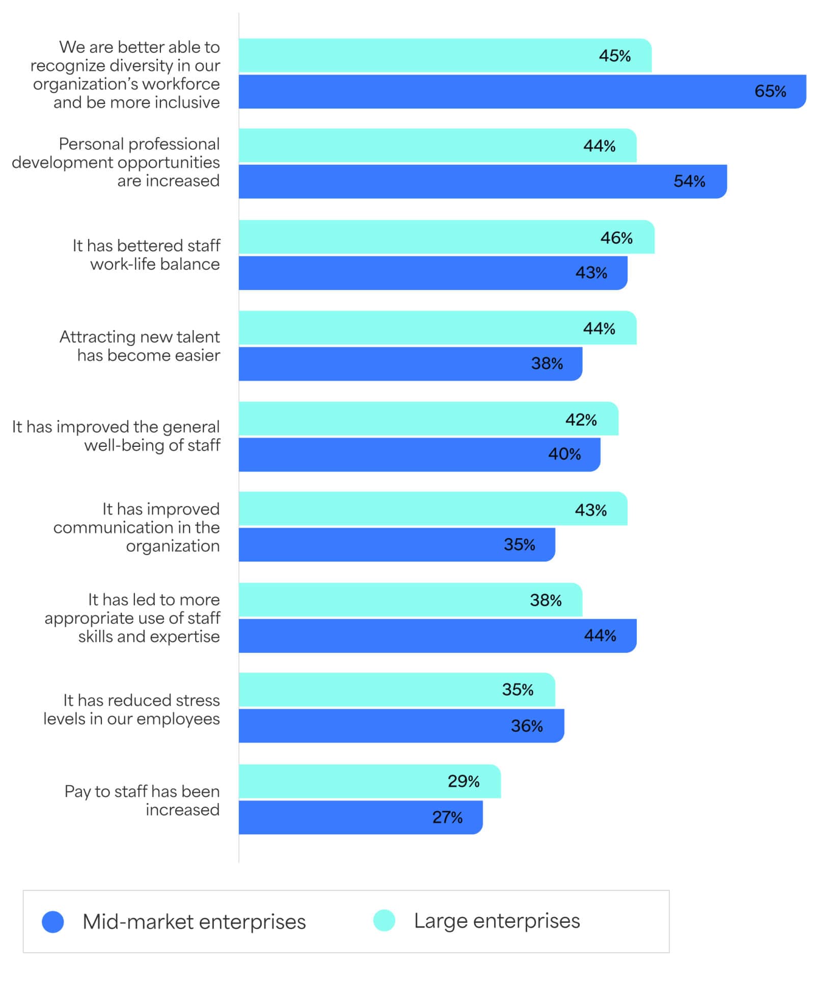 Mid-market vs. large enterprises