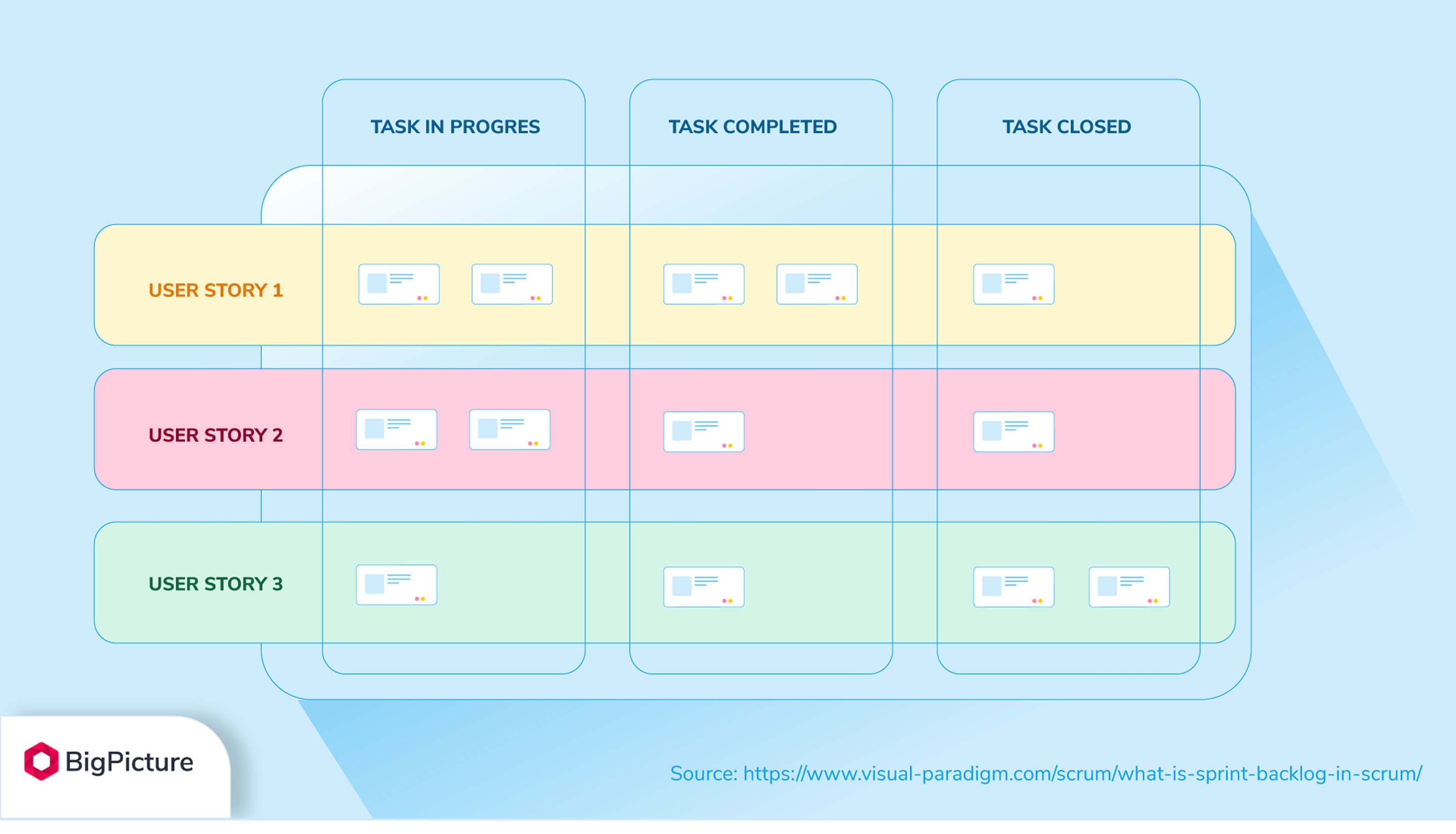 bigpicture_product-backlog-vs-sprint-backlog_6.jpg