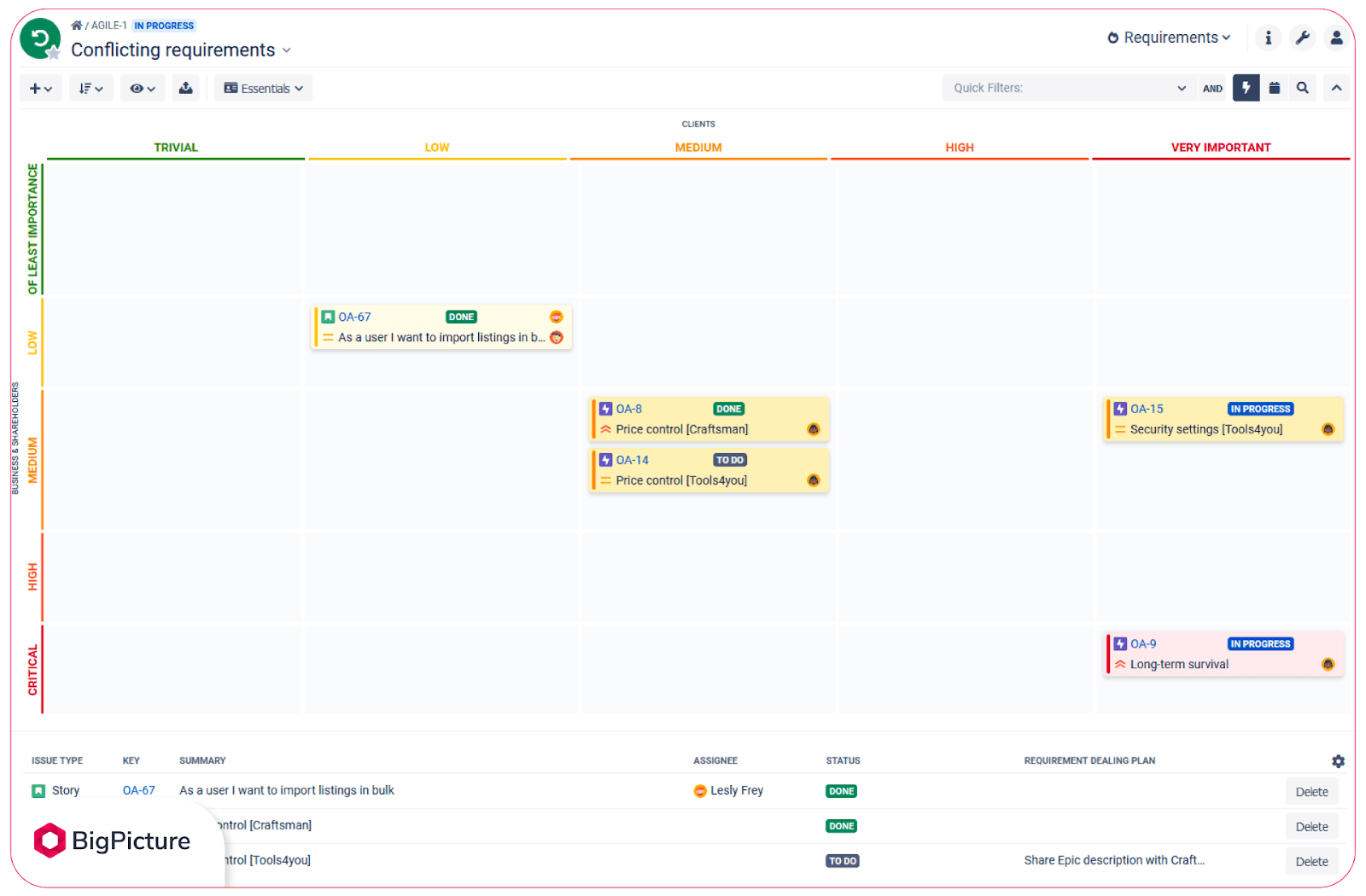 Requirements heatmap