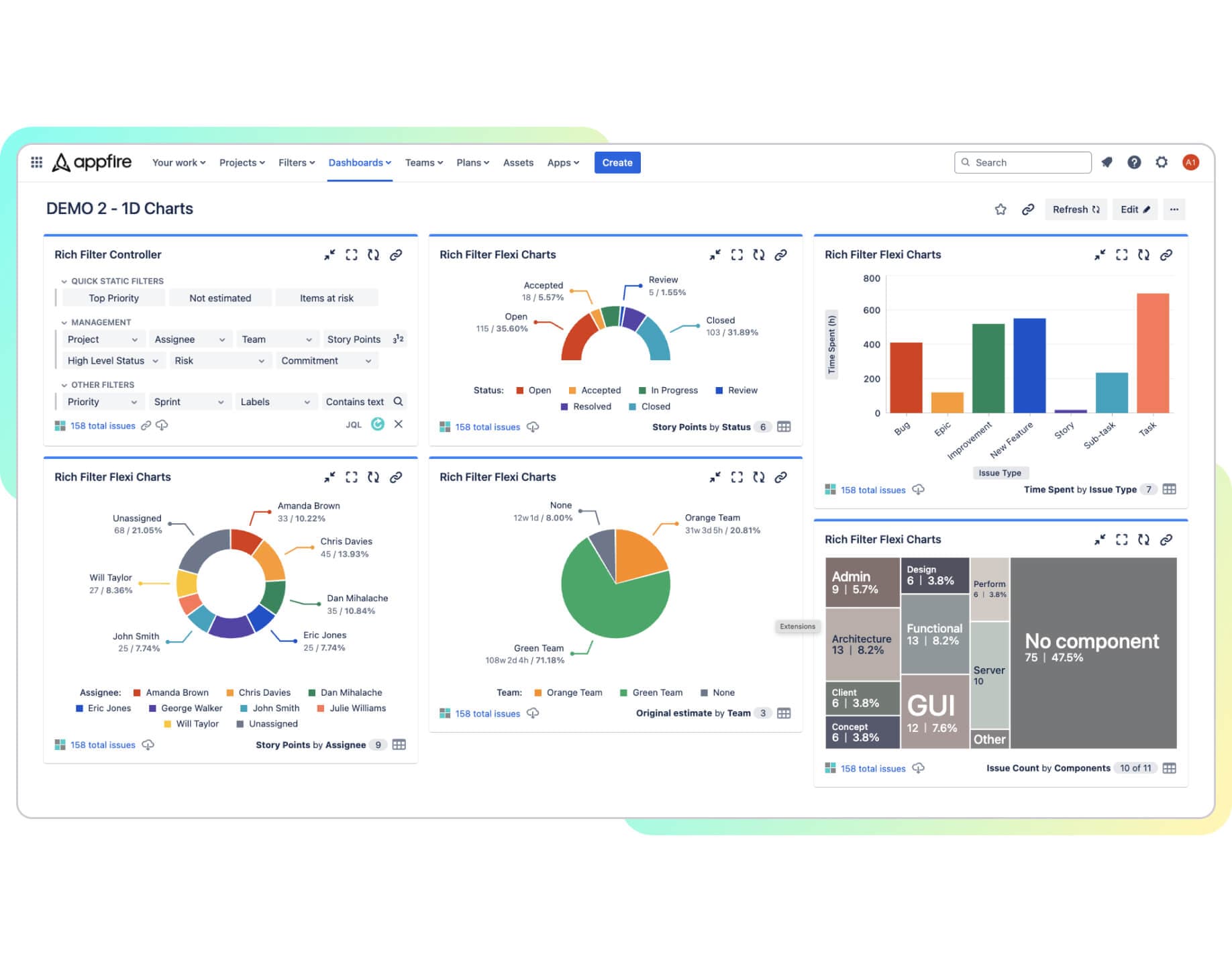 Track Jira and JSM data using custom fields and JQL for insights that fit your needs.
