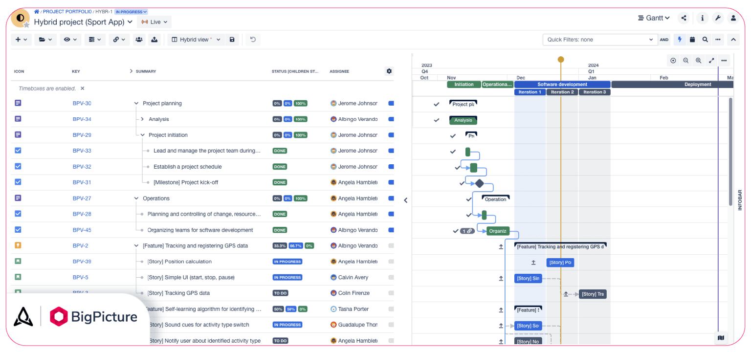 An example of a project with Waterfall stages and Agile sprints. In BigPicture, you can manage both in the same space.