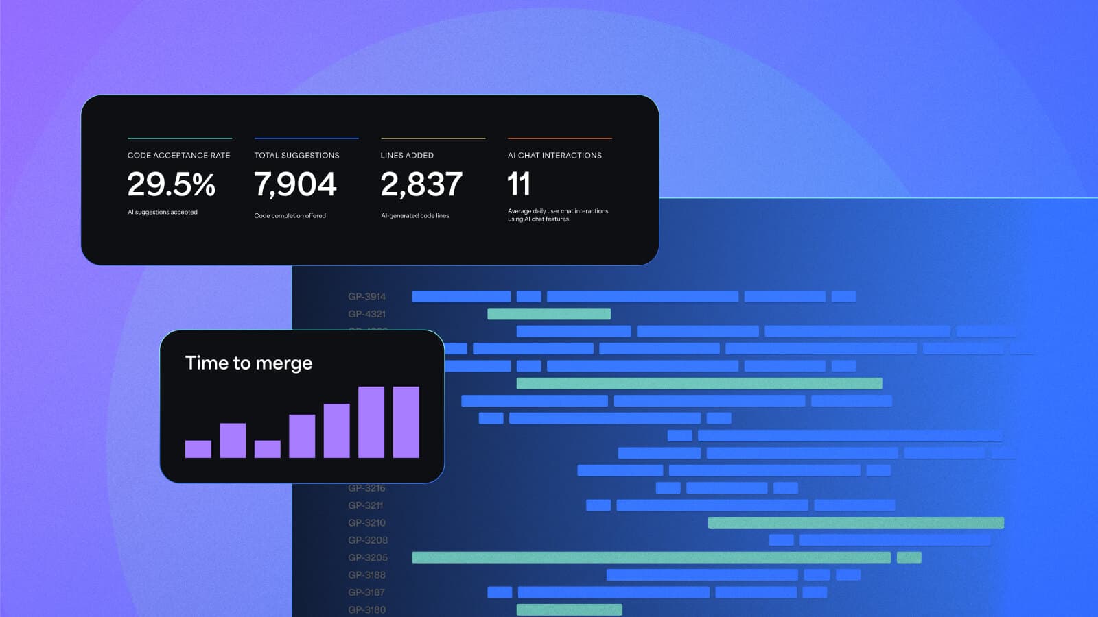 What your AI SDLC metric still miss