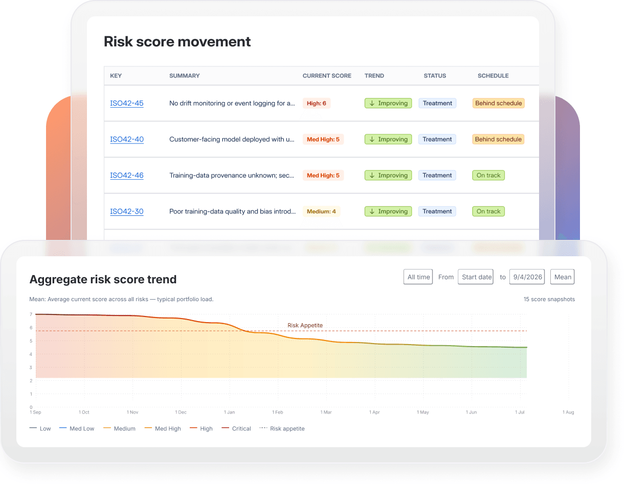 Track residual risk as Jira work progresses, giving leaders a more current view of risk without waiting for periodic reviews.