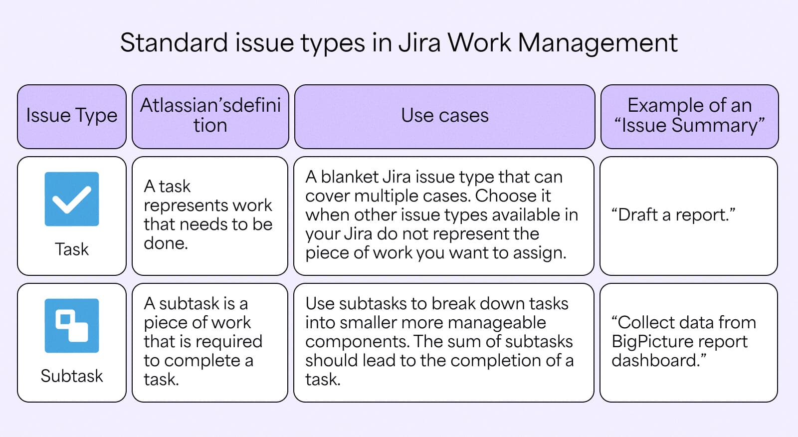 BigPicture_Not only epics and stories_ understanding Jira issue types_3.jpg