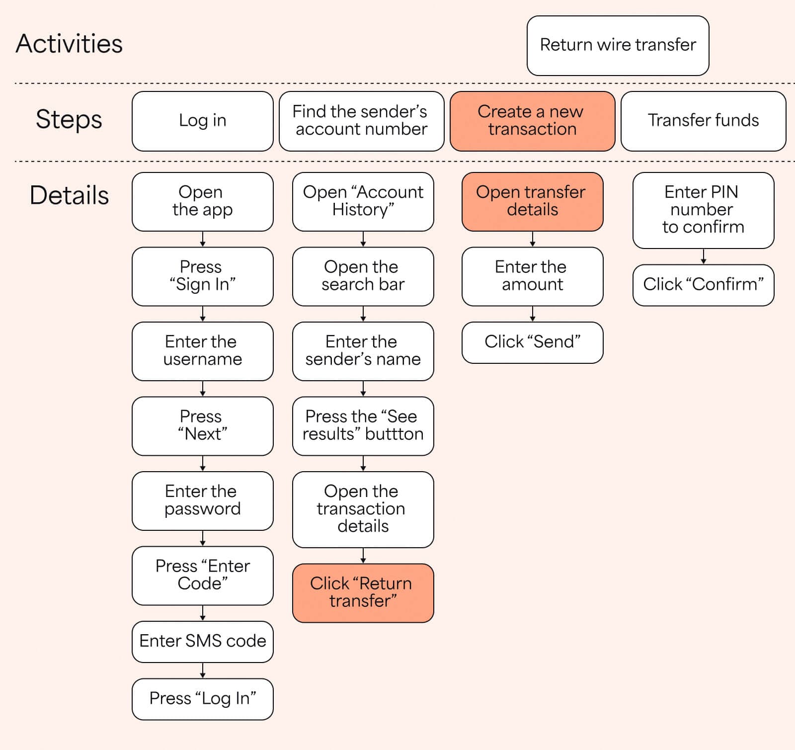BigPicture_User story mapping step-by-step_4.jpg