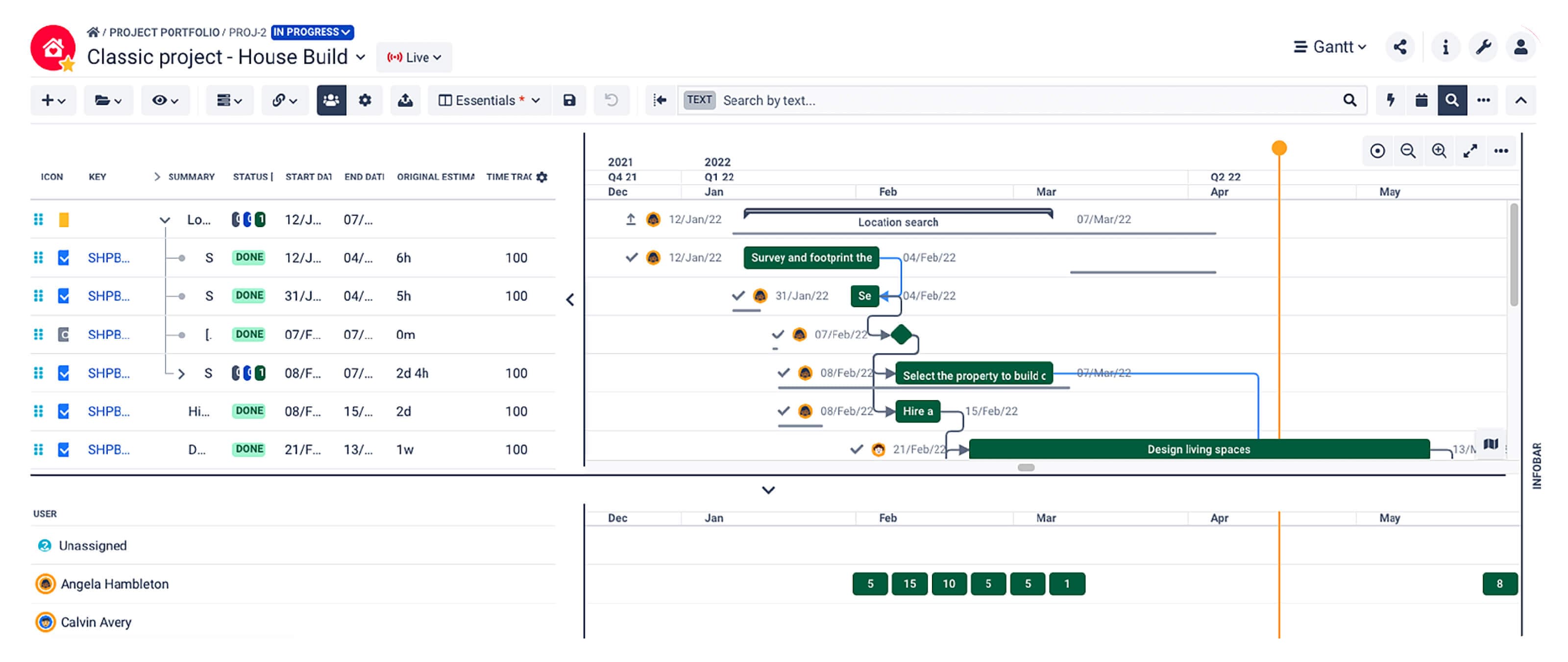 A Gantt chart (top) and the Resources Panel (bottom) in BigGantt.