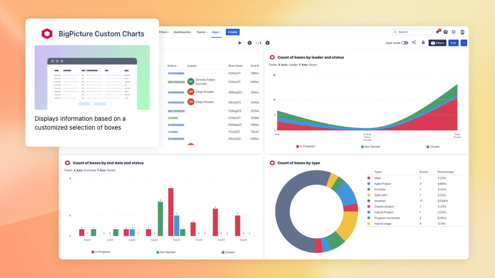 Dashboard Hub Pro and BigPicture integration