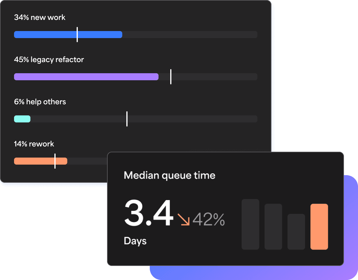 Bar chart showing engineering work breakdown by task type, including new work, legacy refactor, rework, and queue time statistics.