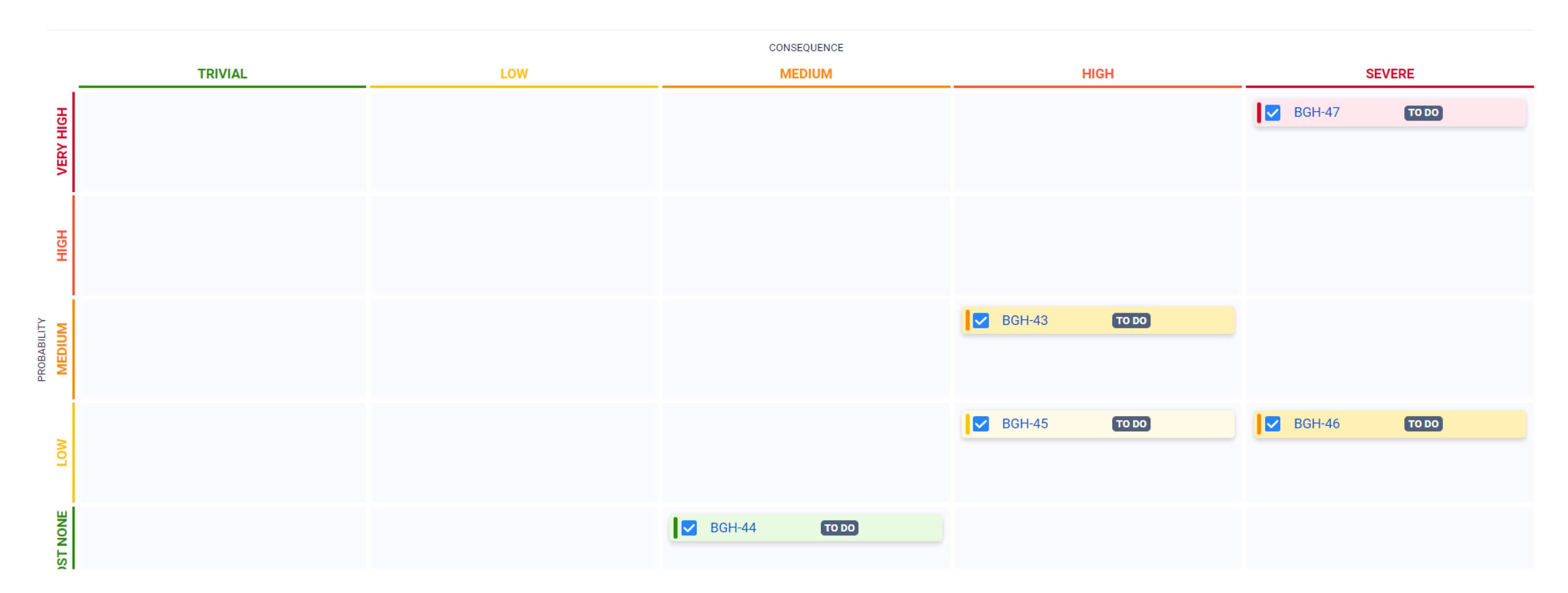 Risk heat map (compact) in BigPicture.
